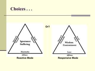 Choices . . .    Or?     Reactive Mode Responsive Mode 