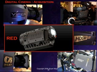 Digital Cinema : Acquisition




RED




 11/13/2006       Copyright 2006 Stuart Wayne Volkow   80
                               34
 