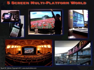 5 Screen Multi-Platform World




                                                         92




Stuart W. Volkow, Copyright 2011, www.stuartvolkow.com
 