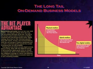 The Long Tail
                          On-Demand Business Models




Copyright 2006 Stuart Wayne Volkow   98               11/13/2006
 