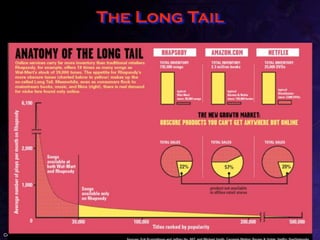 The Long Tail




Copyright 2006 Stuart Wayne Volkow         99        11/13/2006
 