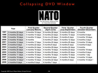 C o l l ap s i n g DV D W i n d ow




                                                       Text




Copyright 2009 Stuart Wayne Volkow. Xtropia Partners    108
 