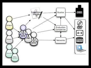 Copyright 2009 Stuart Wayne Volkow. Xtropia Partners
 