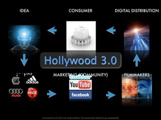 IDEA                           CONSUMER                                 DIGITAL DISTRIBUTION




          Hollywood 3.0
BRANDS            MARKETING (COMMUNITY)                                         FILMMAKERS




         © THE INSTITUTE FOR THE DEVELOPMENT OF ENHANCED PERCEPTUAL AWARENESS
 