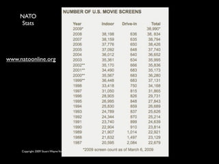 NATO
     Stats




www.natoonline.org




     Copyright 2009 Stuart Wayne Volkow. Xtropia Partners
 