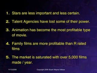 1. Stars are less important and less certain.

2. Talent Agencies have lost some of their power.

3. Animation has become the most profitable type
   of movie.

4. Family films are more profitable than R rated
   films

5. The market is saturated with over 5,000 films
   made / year.
 11/13/2006       Copyright 2006 Stuart Wayne Volkow
 