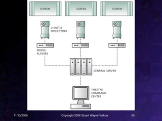 11/13/2006   Copyright 2006 Stuart Wayne Volkow   55
 