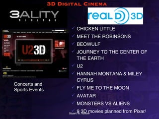 3D Digital Cinema


                        CHICKEN LITTLE
                        MEET THE ROBINSONS
                        BEOWULF
                        JOURNEY TO THE CENTER OF
                         THE EARTH
                        U2
                        HANNAH MONTANA & MILEY
                         CYRUS
Concerts and
Sports Events           FLY ME TO THE MOON
                        AVATAR
                        MONSTERS VS ALIENS
                        9 3D movies planned from Pixar/
                      Stuart W. Volkow
 