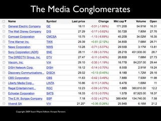 The Media Conglomerates




Copyright 2009 Stuart Wayne Volkow. Xtropia Partners
 