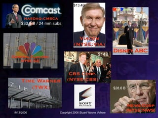 $13.4B


      NASDAQ:CMSCA
     $30.9 B / 24 mm subs


                                    Viacom
                                  (NYSE:VIA)
                                                             Disney ABC
General Electric
                                                    $14B
   NYSE:GE


                              CBS Corp.
     Time Warner             (NYSE:CBS)
        (TWX)                                                $28.6 B




                                                                        News Corp
11/13/2006              Copyright 2006 Stuart Wayne Volkow
                                                                       (NYSE:NWS)
 