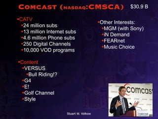 Comcast (NASDAQ:CMSCA)                               $30.9 B

•CATV                                    •Other Interests:
  •24 million subs                        •MGM (with Sony)
  •13 million Internet subs               •iN Demand
  •4.6 million Phone subs                 •FEARnet
  •250 Digital Channels                   •Music Choice
  •10,000 VOD programs
•Content
  •VERSUS
    •Bull Riding!?
  •G4
  •E!
  •Golf Channel
  •Style

                      Stuart W. Volkow
 