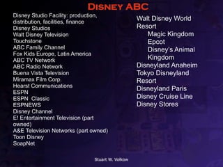 Disney ABC
Disney Studio Facility: production,
distribution, facilities, finance
                                                 Walt Disney World
Disney Studios                                   Resort
Walt Disney Television                              Magic Kingdom
Touchstone                                          Epcot
ABC Family Channel                                  Disney’s Animal
Fox Kids Europe, Latin America
ABC TV Network                                      Kingdom
ABC Radio Network                                Disneyland Anaheim
Buena Vista Television                           Tokyo Disneyland
Miramax Film Corp.                               Resort
Hearst Communications
                                                 Disneyland Paris
ESPN
ESPN Classic                                     Disney Cruise Line
ESPNEWS                                          Disney Stores
Disney Channel
E! Entertainment Television (part
owned)
A&E Television Networks (part owned)
Toon Disney
SoapNet

                              Stuart W. Volkow
 