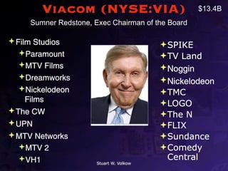 Viacom (NYSE:VIA)                          $13.4B
     Sumner Redstone, Exec Chairman of the Board

 Film Studios                            SPIKE
   Paramount                             TV Land
   MTV Films                             Noggin
   Dreamworks                            Nickelodeon
   Nickelodeon                           TMC
     Films                                LOGO
 The CW                                  The N
 UPN                                     FLIX
 MTV Networks                            Sundance
  MTV 2                                  Comedy
  VH1                                     Central
                       Stuart W. Volkow
 