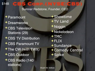 $14B   CBS Corp.(NYSE:CBS)
          Sumner Redstone, Founder, CEO

 Paramount                        Showtime
 Dreamworks                       TV Land
 CBS Television                   Noggin
  Stations (29)                    Nickelodeon
 CBS TV Distribution              TMC
                                   FLIX
 CBS Paramount TV
                                   Sundance
 The CW (with TWX)                Comedy Central
 CBS Outdoor                      Spike
 CBS Radio (140
  stations)
                        Stuart W. Volkow
 