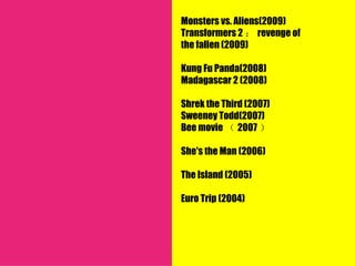 Monsters vs. Aliens(2009)
Transformers 2 ： revenge of
the fallen (2009)

Kung Fu Panda(2008)
Madagascar 2 (2008)

Shrek the Third (2007)
Sweeney Todd(2007)
Bee movie （ 2007 ）

She's the Man (2006)

The Island (2005)

Euro Trip (2004)
 