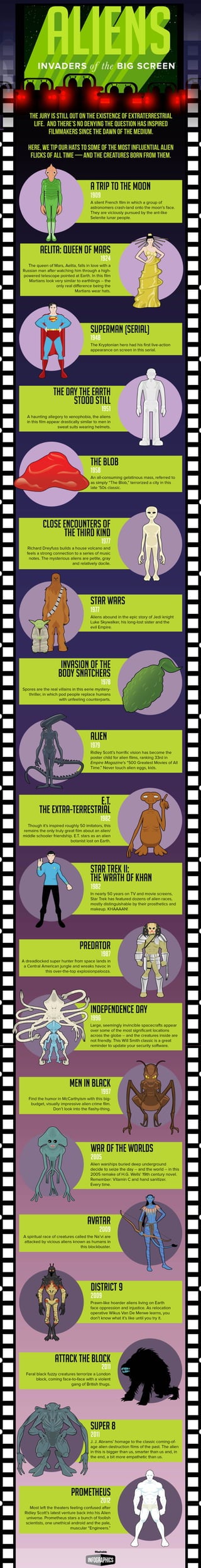 20 Iconic Aliens That Transformed Hollywood