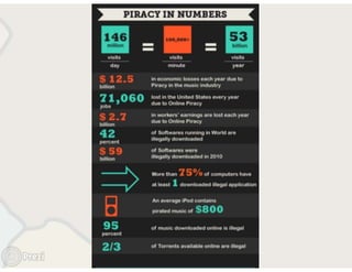 Hollywood Goes Global