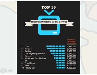 Hollywood Goes Global