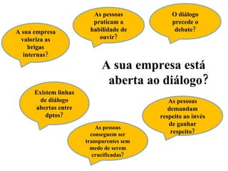 A sua empresa está  aberta ao diálogo? A sua empresa valoriza as brigas internas? Existem linhas de diálogo abertas entre dptos? As pessoas demandam respeito ao invés de ganhar respeito? O diálogo precede o debate? As pessoas conseguem ser transparentes sem medo de serem crucificadas? As pessoas praticam a habilidade de ouvir? 