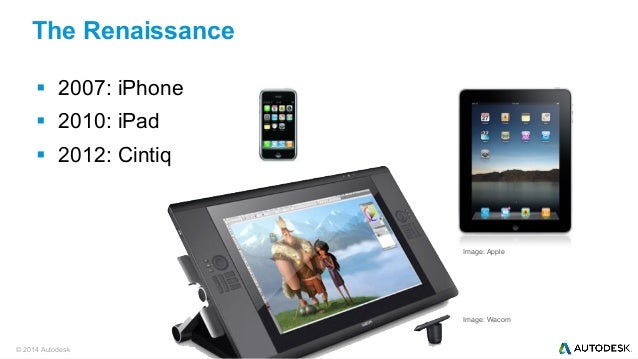 Body dysmorphia quiz