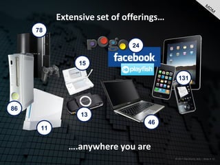 Extensive set of offerings…
     78

                              24

                15

                                           131



86
                 13
                                   46
      11


              ….anywhere you are
                                         © 2011 Electronic Arts – Slide # 10
 