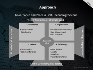Approach
                          Governance and Process First, Technology Second
                                     View information as strategic asset
                                   1. Governance                  2. Organization

                             •Data standards                •Business Data Ownership




                                                                                                     Link to strategic objectives
Drive by business value




                             •Data Quality                  •Data Management
                                                            •Data Stewards

                                                    Successful
                                                      MDM
                                     3. Process                   4. Technology

                             •Data creation                 •MDM System
                             •Data maintenance              •EAI/ETL
                                                            •Workflow
                                                            •Presentation/Portal


                                        Enable with change leadership
                                                                                       © 2011 Electronic Arts – Slide # 11
 