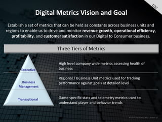 Digital Metrics Vision and Goal
 Establish a set of metrics that can be held as constants across business units and
regions to enable us to drive and monitor revenue growth, operational efficiency,
   profitability, and customer satisfaction in our Digital to Consumer business.

                            Three Tiers of Metrics

                             High level company wide metrics assessing health of
        Executive            business

                             Regional / Business Unit metrics used for tracking
        Business             performance against goals at detailed level
       Management


      Transactional          Game specific stats and telemetry metrics used to
                             understand player and behavior trends


                                                                        © 2011 Electronic Arts – Slide # 21
 