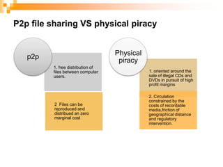 P2p file sharing VS physical piracy