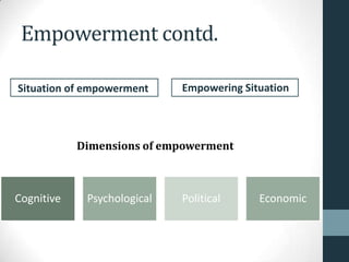 Empowerment contd.

Situation of empowerment     Empowering Situation




            Dimensions of empowerment



Cognitive    Psychological   Political     Economic
 