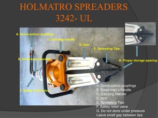 HOLMATRO SPREADERS 3242- UL A. Quick-action couplingsC. Carrying handleD. ArmE. Spreading TipsB. Dead-man’s handleG. Proper storage spacingA. Quick-action couplingsB. Dead-man’s handleC. Carrying HandleD. ArmE. Spreading TipsF. Safety relief valveG. Do not store under pressureLeave small gap between tipsF. Safety relief valve