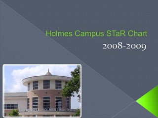 Holmes Campus STaR Chart 2008-2009 