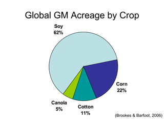 How is the scientific view of genetically modified plants different from the public’s?