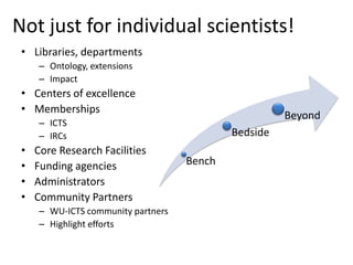 Not just for individual scientists!
 • Libraries, departments
     – Ontology, extensions
     – Impact
 • Centers of excellence
 • Memberships
                                                      Beyond
     – ICTS
     – IRCs                                 Bedside
 •   Core Research Facilities
 •   Funding agencies               Bench
 •   Administrators
 •   Community Partners
     – WU-ICTS community partners
     – Highlight efforts
 