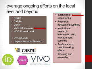 leverage ongoing efforts on the local
level and beyond
• ORCID
• CASRAI
• CERIF
• VIVO-ISF ontology
• NISO Altmetric work
• CV/Biosketch
• Large-scale semantic search
• Institutional
repositories
• Research
networking systems
• Institutional
research
information and
management
systems
• Analytical and
benchmarking
efforts
• Tracking and
evaluation
 