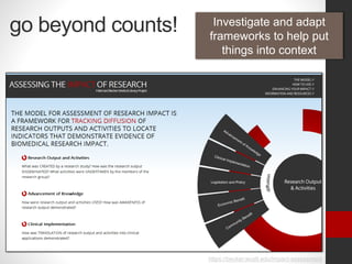 go beyond counts!
https://becker.wustl.edu/impact-assessment
Investigate and adapt
frameworks to help put
things into context
 