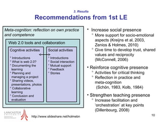 3. Results Recommendations from 1st LE http://www.slideshare.net/holmebn Increase social presence More support for socio-emotional aspects (Kreijns et al, 2003,  Zenios & Holmes, 2010) Give time to develop trust, shared values and reciprocity  (McConnell, 2006) Reinforce cognitive presence Activities for critical thinking Reflection in practice and  meta-cognition  (Schön, 1983, Kolb, 1984)  Strengthen teaching presence Increase facilitation and ‘orchestration’ at key points (Dillenbourg, 2008) Meta-cognition: reflection on own practice and competence Web 2.0 tools and collaboration Cognitive activities ° Introductions ° What is web 2.0? ° Documenting the learning ° Planning and managing a project ° Sharing videos, presentations, photos ° Collaborative learning ° Conclusion and evaluation Social activities ° Introductions ° Social interaction ° Mutual support ° Feedback ° Stories 