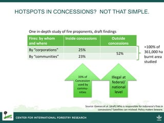 Burning issues: Global and local effects of indonesian haze