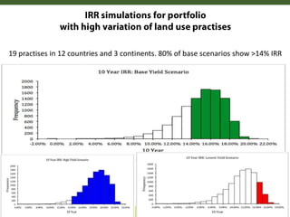 19 practises in 12 countries and 3 continents. 80% of base scenarios show >14% IRR
 