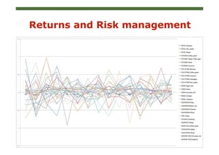 Investing in sustainable landscapes for green returns