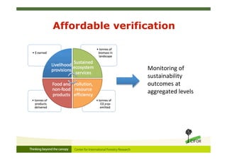 Investing in sustainable landscapes for green returns