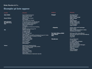 KUNDE STILLING
ARLA FOODS Head of Digital Development
Global Search Manager
Head of Product
Bang & Olufsen Global E-commerce Director
SEO Manager
Digital Optimization Manager,
IKEA HR Global Global Digital Employer Branding Manager
The LEGO Group 2 x Senior Creative Concept Managers
Nets Regional Marketing Manager DK
Senior Frontend Developer
UX Designer
Lead Generation & Performance Marketing
Manager
Regional Marketing Manager NO
TDC Marketing Manager
Campaign Manager
2 x CRM Manager
B & C Insights Manager
Creative Manager
CRM Manager for TELMORE and Marketing Manager for YouSee
External Communication Consultants & Manager
Digital CRM Manager
CMO for YouSee Mobile
Digital Tracking Architect
Senior UX Designer
Java Developers
Sitecore Developers
PHP Developers
Telenor Digital Brand & Marketing Director
Senior Marketing Consultant & BtB consultant
Digital Content Copywriter
Digital Designer
Digital Consultant
E-commerce Consultant
Online Project Manager
Online Analyst
Online Personalization & Optimization Specialist
BUREAU STILLING
Designit Managing Director
Senior Strategist
Digital Project Manager
Digital Strategist
UX Lead
Digital Designer
Strategic Design Lead
Director of Operations
2 x UX Designers
Digital Designer
eCapacity CSD for Aarhus and Copenhagen
Digital Analyst
Senior Architect Specialized in Adobe
Marketing and Analytics
The North Alliance BOLD CEO (part of The North Alliance)
Great Works CEO and COO (part of The North Alliance)
&Co. Art Director
Copywriter
Wunderman Account Director(s)
2 x Consultants
4 x Digital Project Managers
Execution Specialists
Social Media Director
Senior Digital/IT Project Managers
Information Architects
Digital Art Directors
Copywriter
Lead UX Designer
Content Producer
Eksempler på løste opgaver
 