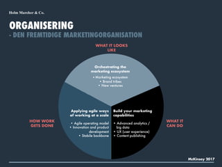 ORGANISERING
- DEN FREMTIDIGE MARKETINGORGANISATION
WHAT IT LOOKS
LIKE
WHAT IT
CAN DO
HOW WORK
GETS DONE
Orchestrating the
marketing ecosystem
• Marketing ecosystem
• Brand tribes
• New ventures
Applying agile ways
of working at a scale
• Agile operating model
• Innovation and product
development
• Stabile backbone
Build your marketing
capabilities
• Advanced analytics /
big data
• UX (user experience)
• Content publishing
McKinsey 2017
 