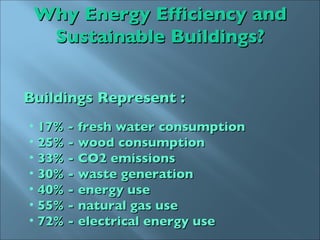 17% - fresh water consumption 25% - wood consumption 33% - CO2 emissions 30% - waste generation 40% - energy use  55% - natural gas use 72% - electrical energy use Why Energy Efficiency and Sustainable Buildings? Buildings Represent : 