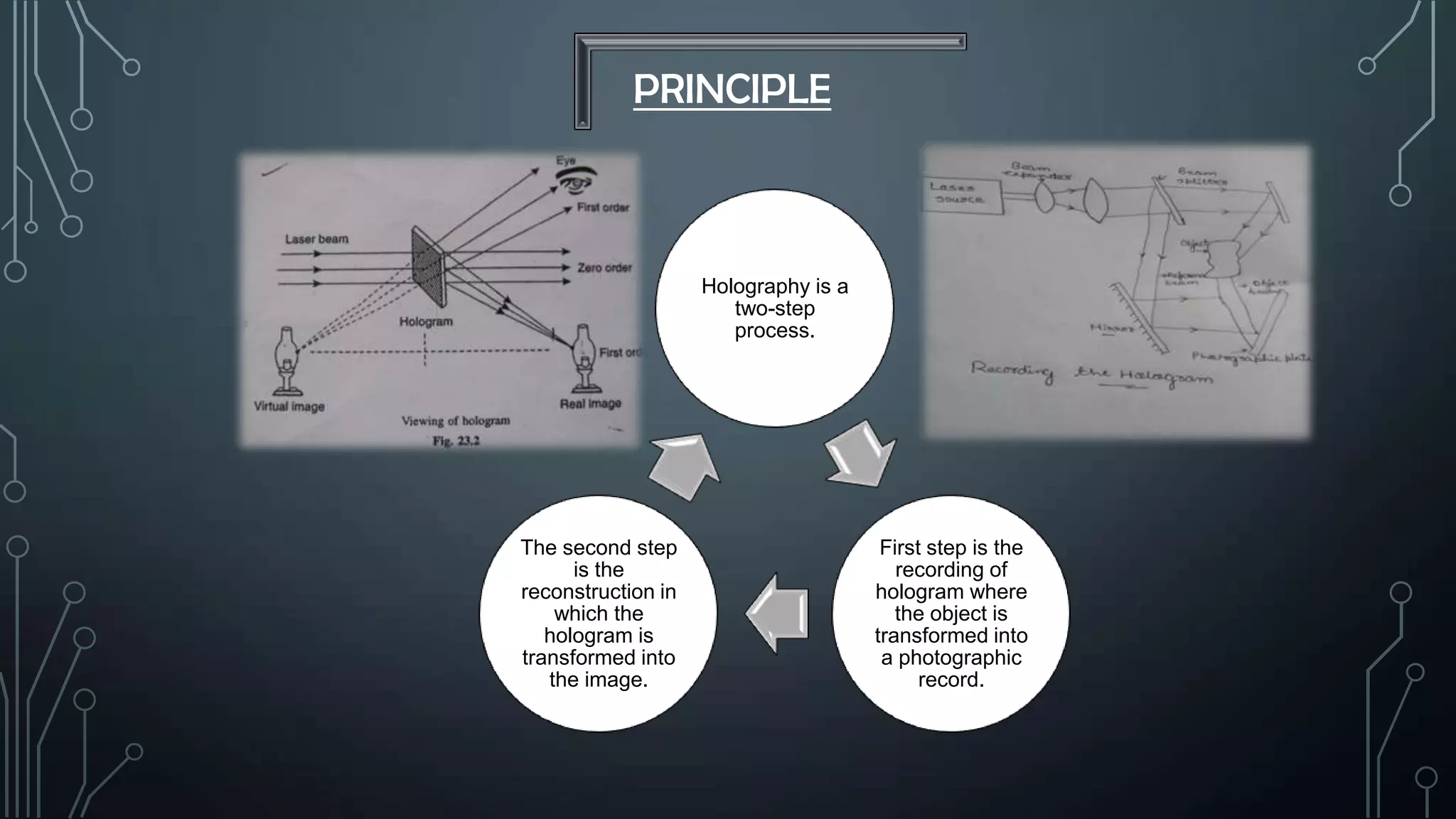PRINCIPLE

Holography is a
two-step
process.

The second step
is the
reconstruction in
which the
hologram is
transformed into
the image.

First step is the
recording of
hologram where
the object is
transformed into
a photographic
record.

 