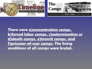 There were  a)concentration camps, b)forced labor camps, c)extermination or d)death camps, e)transit camps, and f)prisoner-of-war camps . The living conditions of all camps were brutal.  
