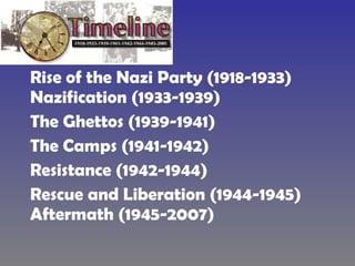 Rise of the Nazi Party (1918-1933)   Nazification (1933-1939) The Ghettos (1939-1941) The Camps (1941-1942) Resistance (1942-1944) Rescue and Liberation (1944-1945)   Aftermath (1945-2007) 