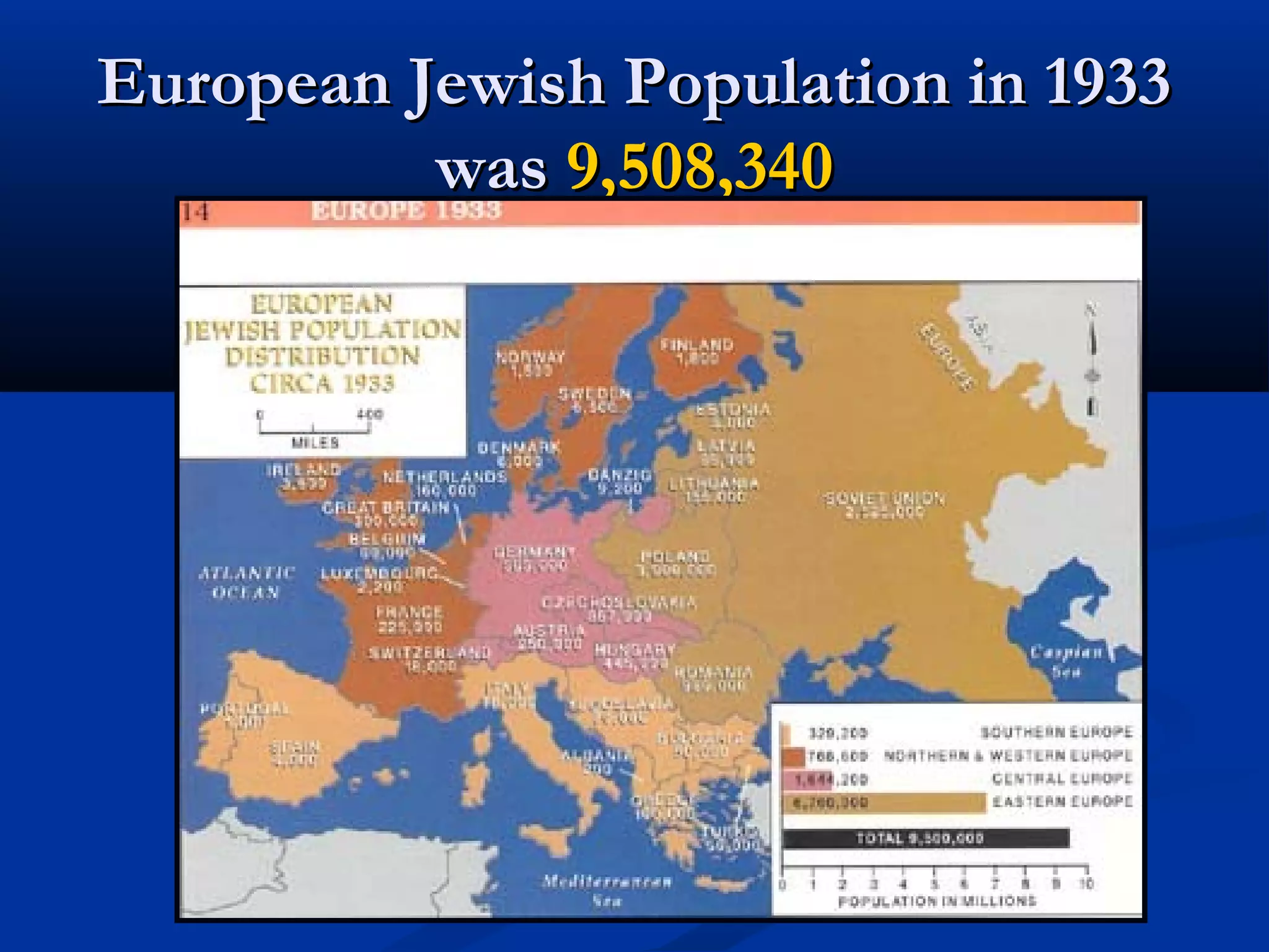 European Jewish Population in 1933European Jewish Population in 1933
waswas 9,508,3409,508,340
 