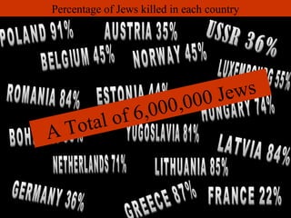 A Total of 6,000,000 Jews
Percentage of Jews killed in each country
 