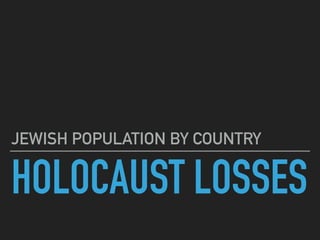 HOLOCAUST LOSSES
JEWISH POPULATION BY COUNTRY
 