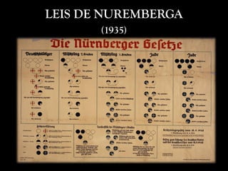 LEIS DE NUREMBERGA
(1935)
 